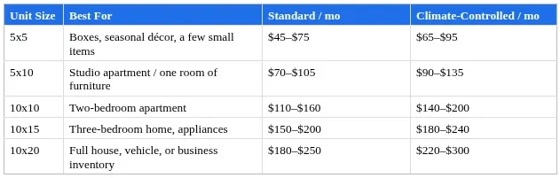 How Much Does a Storage Unit Cost in Orlando?